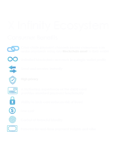 X Infinity Ecosystem